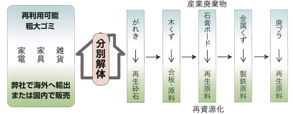 建物解体 建物解体
