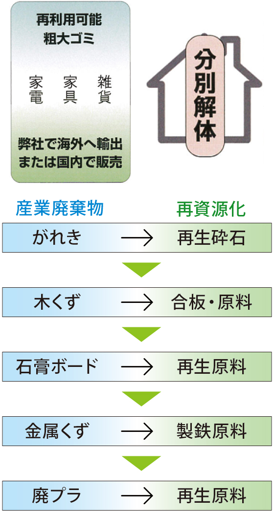 建物解体 建物解体